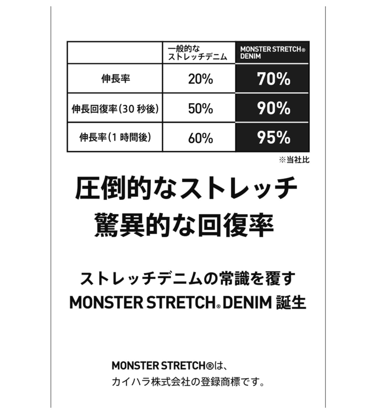 EDWIN(エドウイン)の【試着対象】驚きのストレッチデニム レギュラーテーパード|パンツ/デニムパンツ/メンズ|クラッシュ2